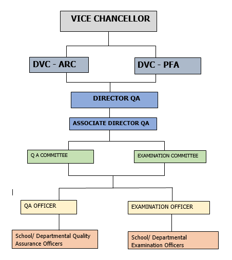 Organogram Image